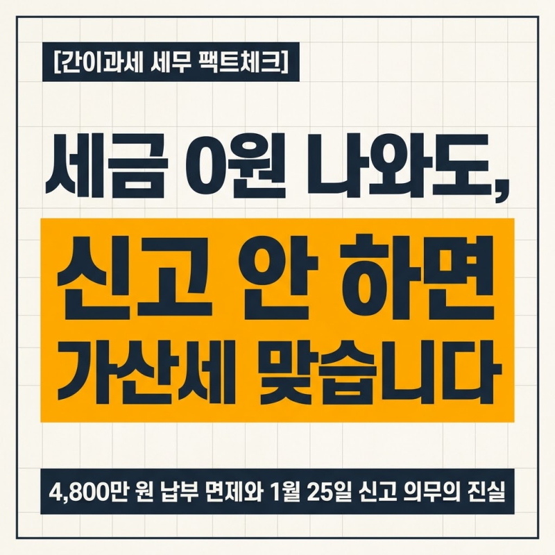 간이과세자 부가세 신고 납부면제 기준