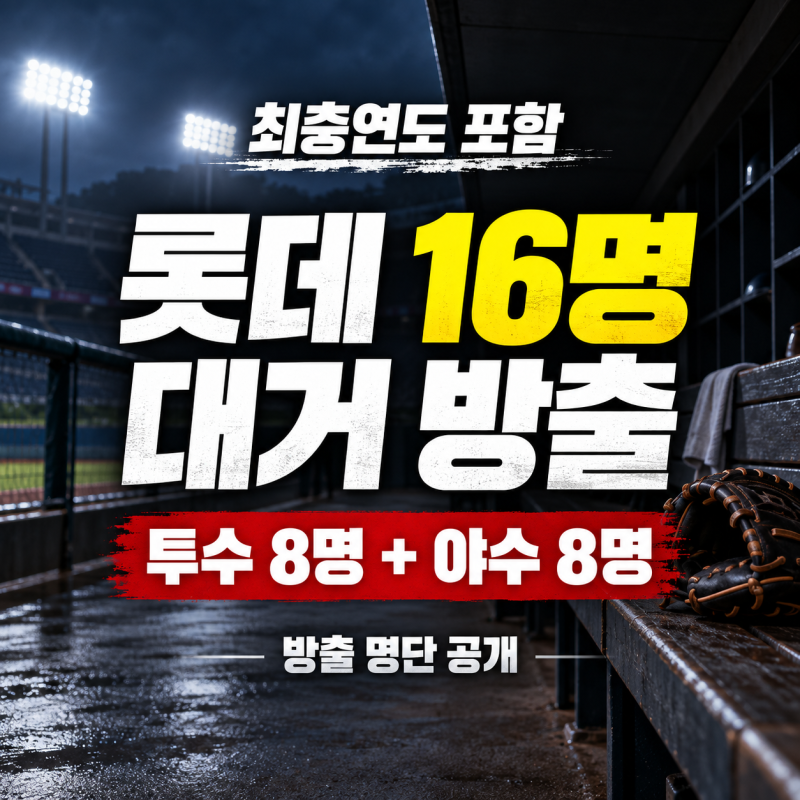 "최충연도 피해갈수 없었다" 롯데, 투수 8명+야수 8명 대거 방출 발표(+명단 누구?)