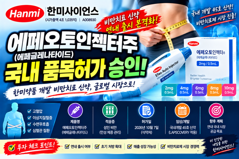 한미사이언스, 비만치료 신약 에페글레나타이드 국내 허가 승인…연내 출시 본격화