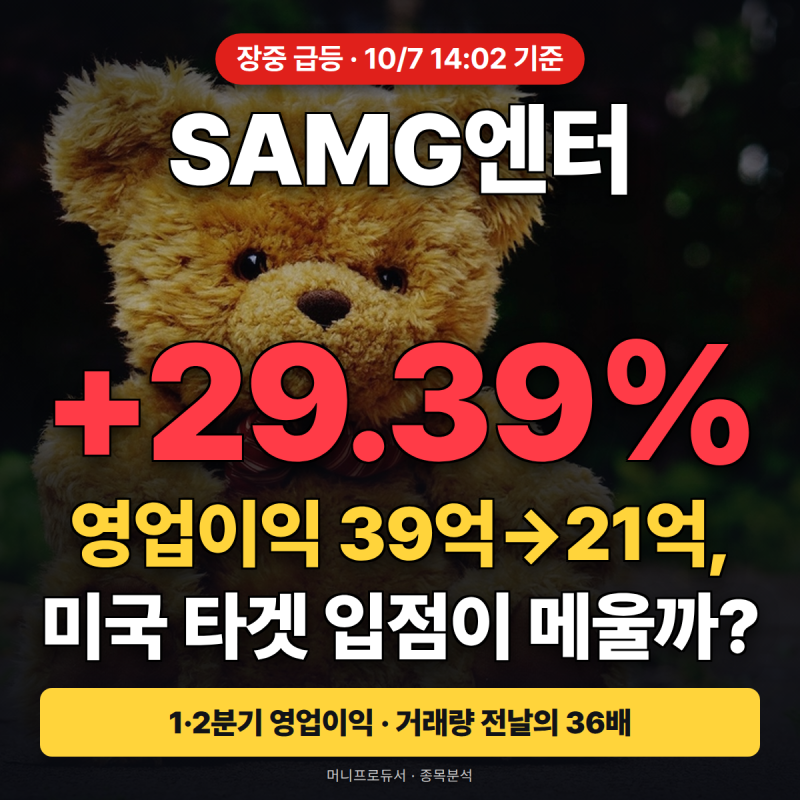 SAMG엔터 주가는 29% 뛰었는데 이익은 줄고 있다