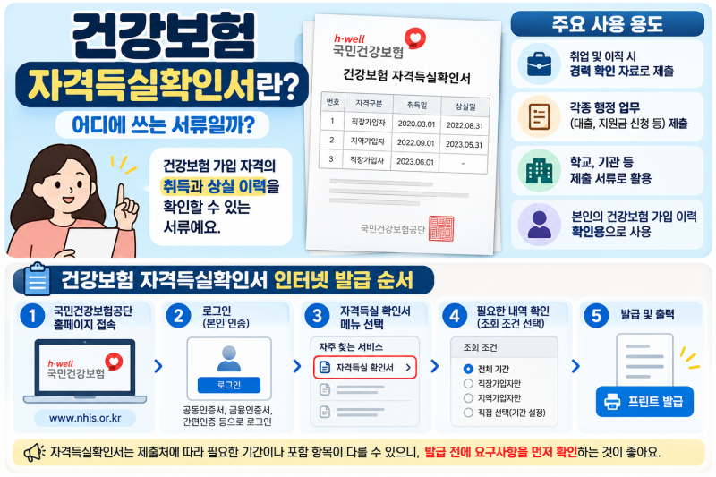 건강보험 자격득실확인서 인터넷 발급 방법, 어디에 쓰는 서류일까?