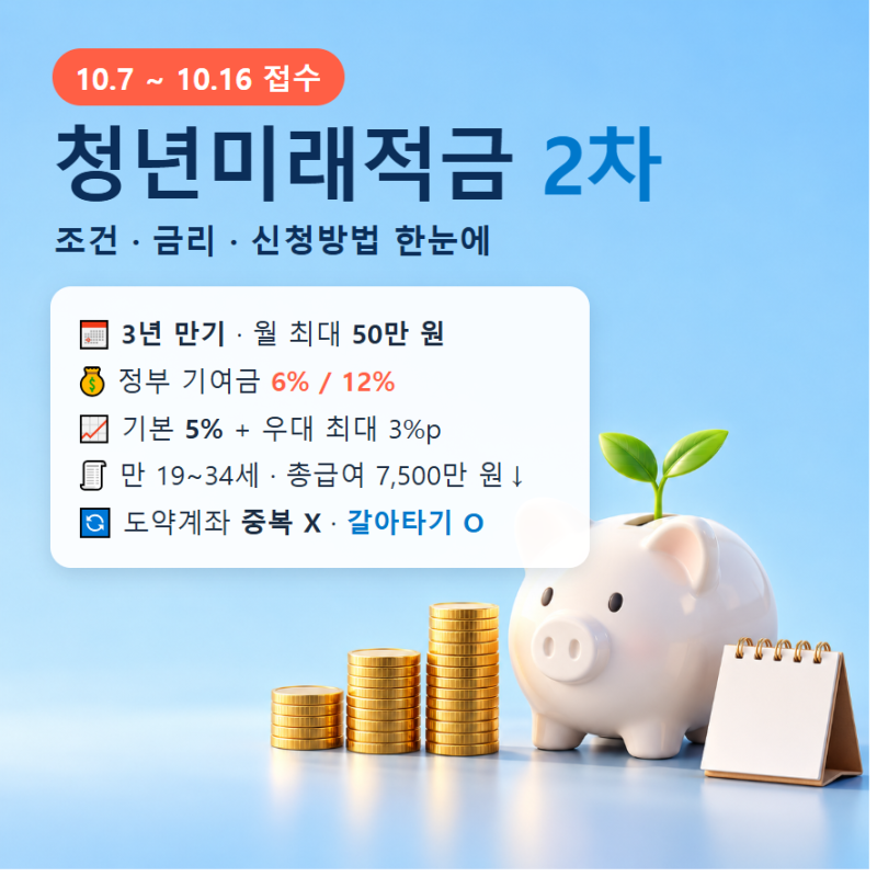 청년미래적금 2차 신청방법·가입조건·금리 청년도약계좌 중복가입 차이점