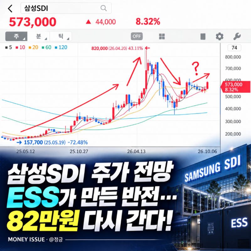 삼성SDI 주가 전망, ESS가 만든 반전...82만원 다시 간다!