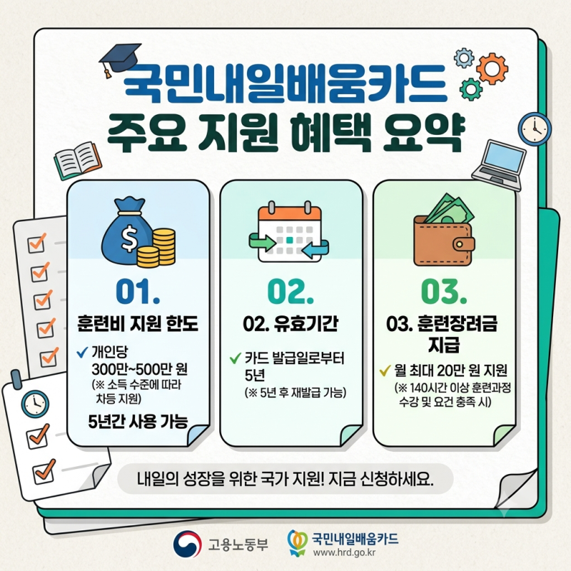 2026 국민내일배움카드 신청 자격부터 발급 방법·자부담금 총정리