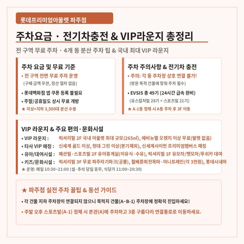 롯데프리미엄아울렛 파주점 주차요금 및 주차 꿀팁 총정리: 전기차 충전소 & VIP 라운지·편의....