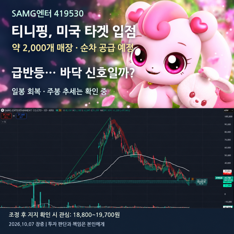 [SAMG엔터]-2 "티니핑 미국 2,000개 매장 간다…급반등한 주가, 바닥 신호일까?"