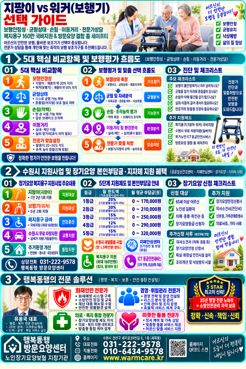 어르신 보행보조기 선택 가이드: 지팡이 vs 워커(성인용 보행기) 차이점·상황별 맞춤 기준 & ....