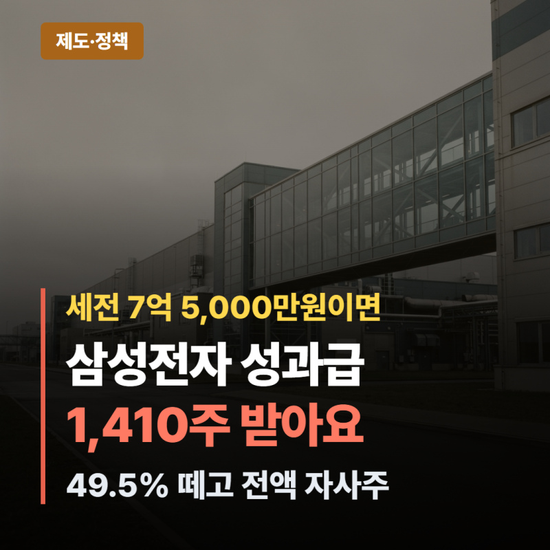 "삼성전자 성과급" 7.5억, 세금 떼면 자사주 1,410주