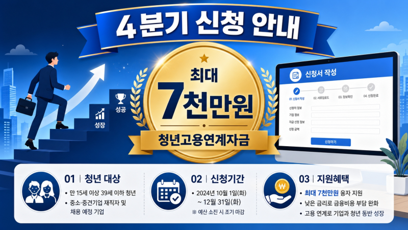 청년고용연계자금 2026년 4분기 신청, 최대 7천만원 대상·금리·상환방법