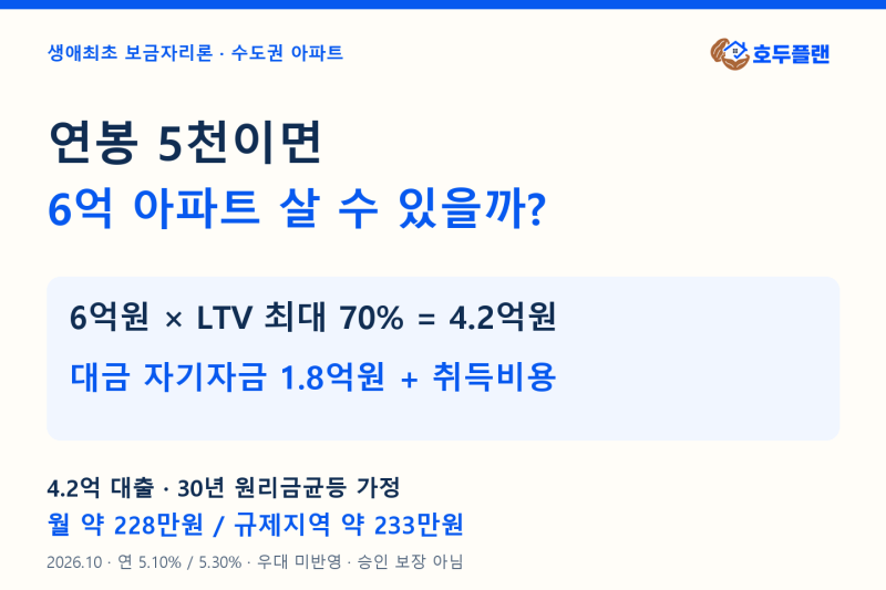 생애최초 보금자리론 4.2억, 연봉 5천이면 6억 아파트 살 수 있을까?