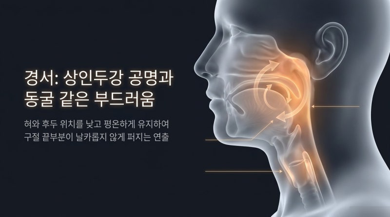 Vocal Analysis of GyeongseoYeji's 'If You Gently Call My Name'!