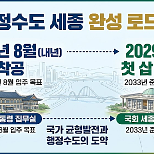 세종 대통령 집무실 내년 8월 착공과 세종의사당 2029년 첫삽: 행정수도 완성 로드맵