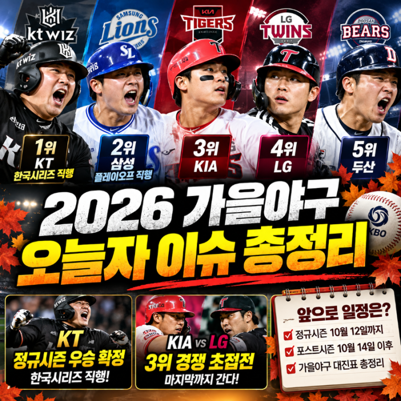 「2026 가을야구 시작은 언제?｜KT 한국시리즈 직행, KIA·LG 3위 전쟁과 남은 일정」