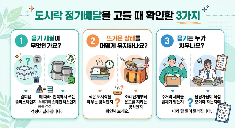 강남도시락배달, 일회용 용기부터 확인해야 하는 이유