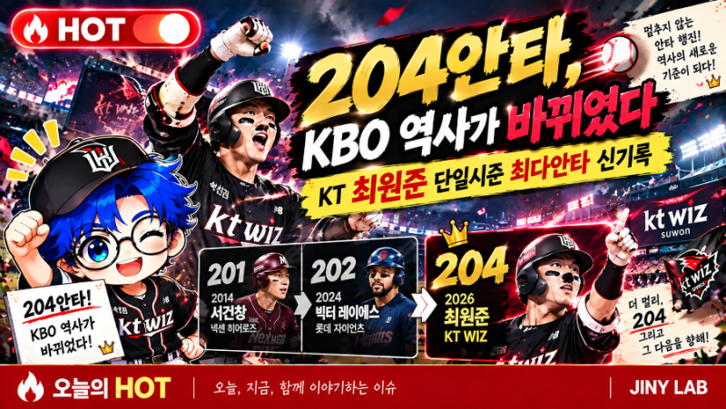 204안타, KBO 역사가 바뀌었다KT 최원준 단일시즌 최다안타 신기록 ｜ 오늘의 HOT
