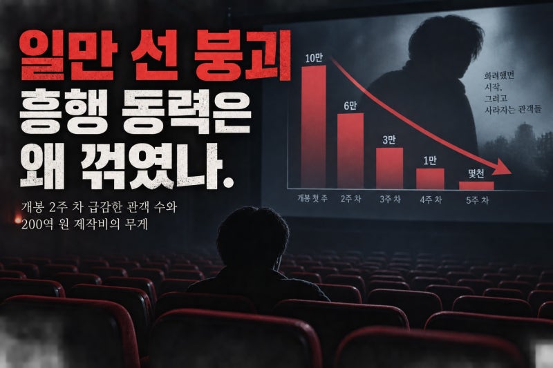 구교환 부활남 1만 관객 붕괴, 왜 흥행이 꺾였나
