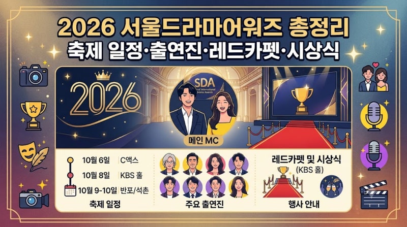 2026 서울드라마어워즈 10월 8일｜생중계 시간·채널·출연진·레드카펫 총정리 (+유튜브 링크 ....
