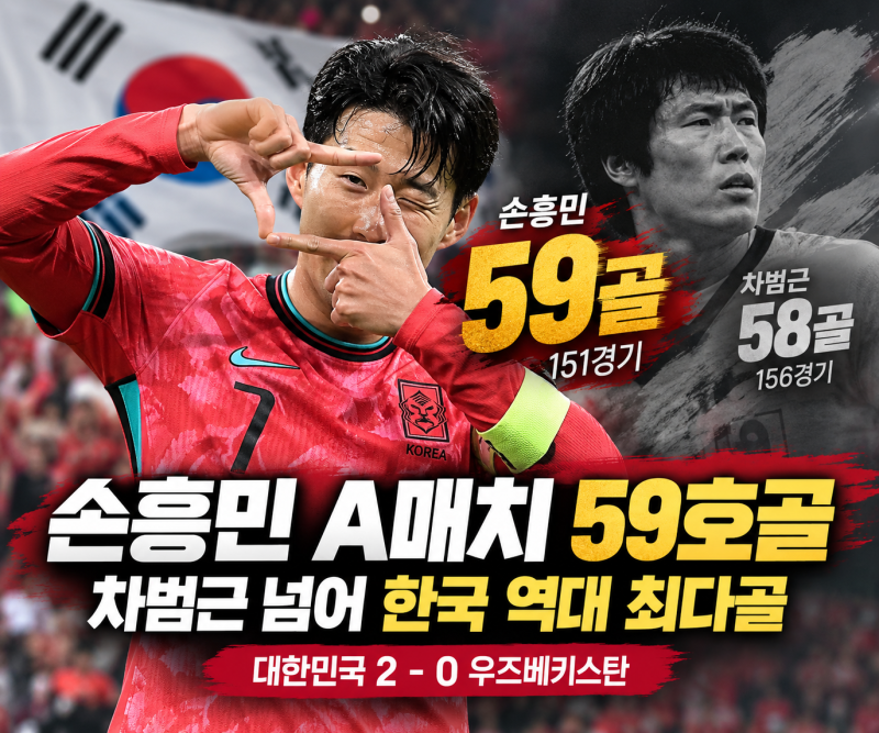 손흥민 A매치 59호골｜차범근 넘어 한국 역대 최다골·우즈베키스탄전 결과