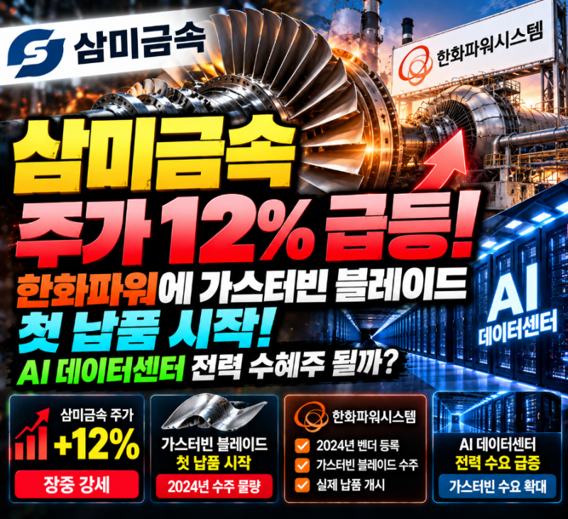 삼미금속 주가 12% 급등…한화파워 가스터빈 블레이드 첫 납품, AI 데이터센터 전력 수혜주 될....