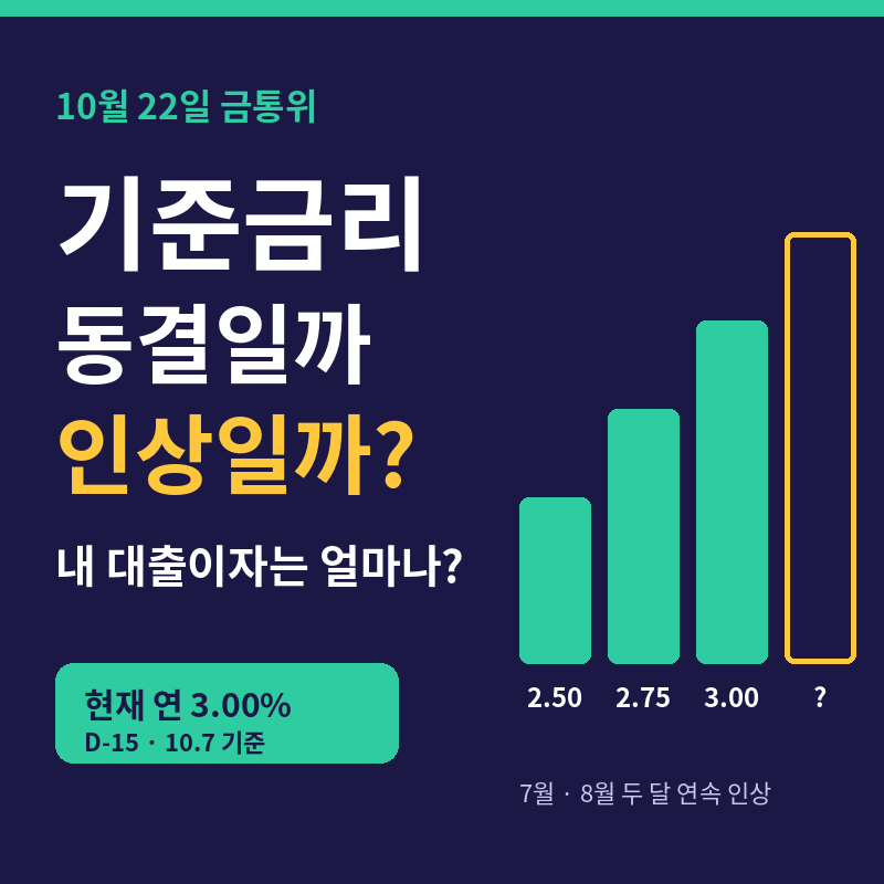 10월 기준금리 동결 인상, 10월 22일 금통위 내 대출이자는