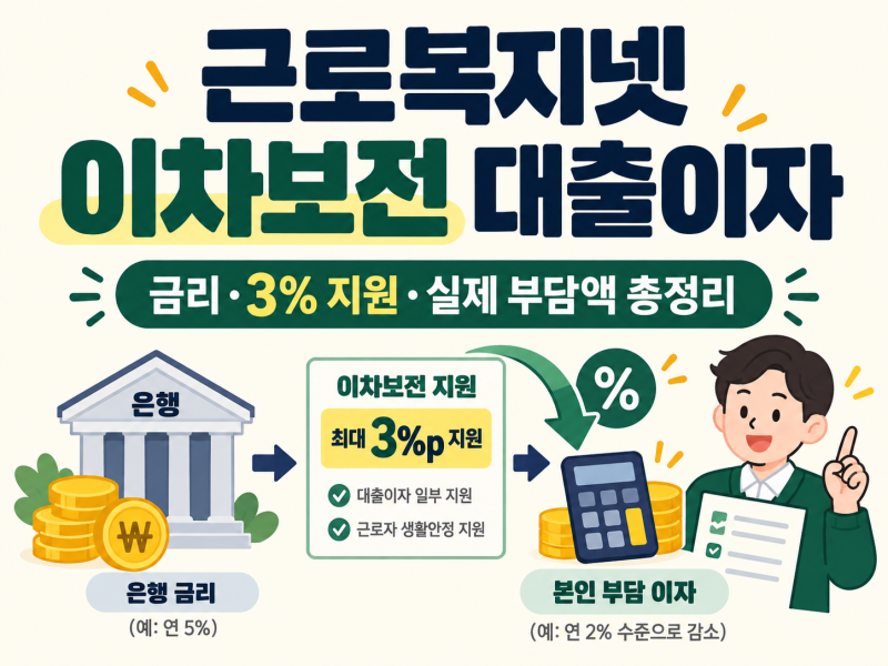 근로복지넷 이차보전 대출이자 얼마일까?｜금리·3% 지원·실제 부담액 총정리