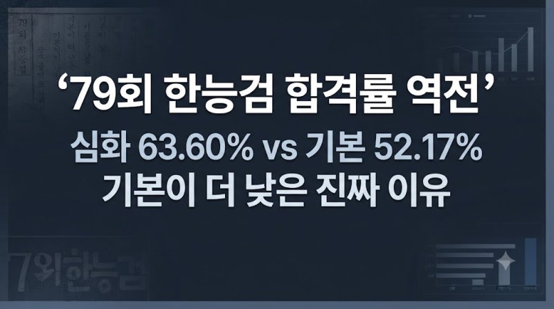 심화 63.60% vs 기본 52.17%, 79회 한능검 합격률 역전의 진실