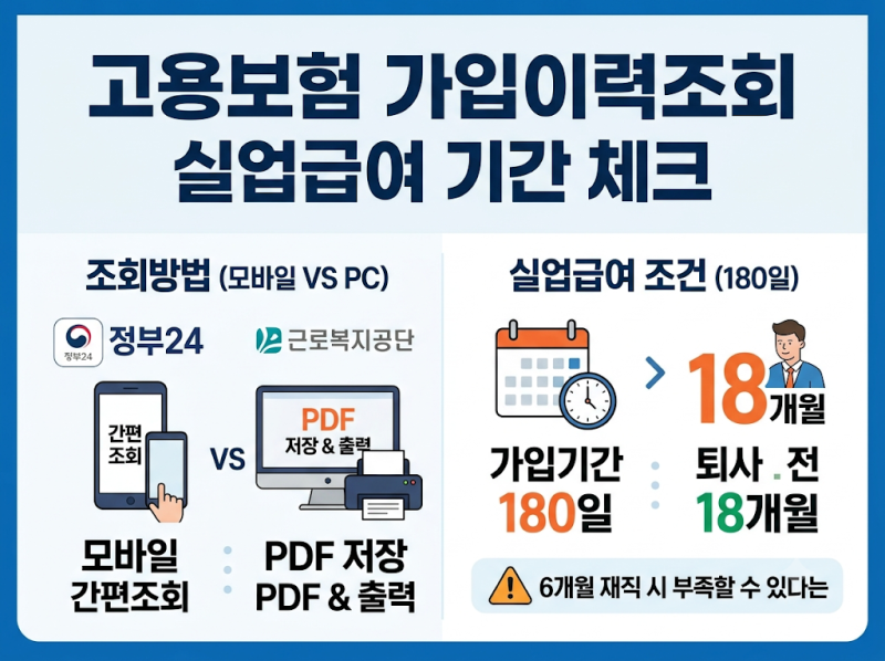 고용보험 가입이력조회 방법 모바일 PC 발급 및 180일 계산법