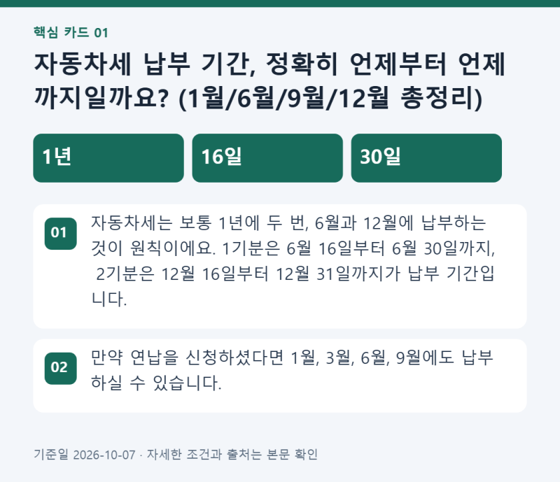 자동차세 납부 기간, 놓치면 가산금 폭탄? 납부방법과 연납 혜택 보니