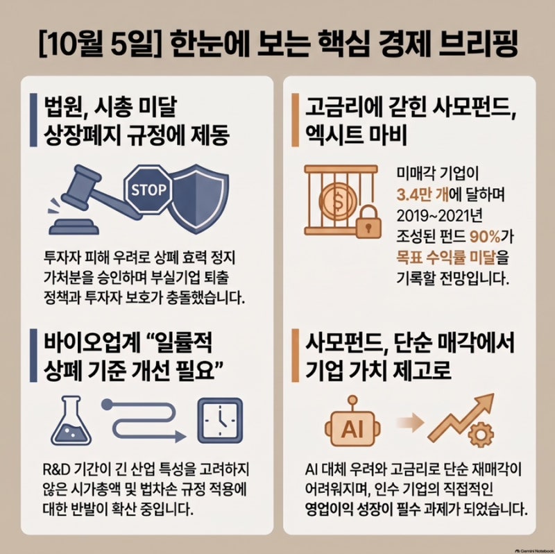 10/5 손경제 - 상장폐지 규정 법원 제동, 사모펀드 수익률 악화