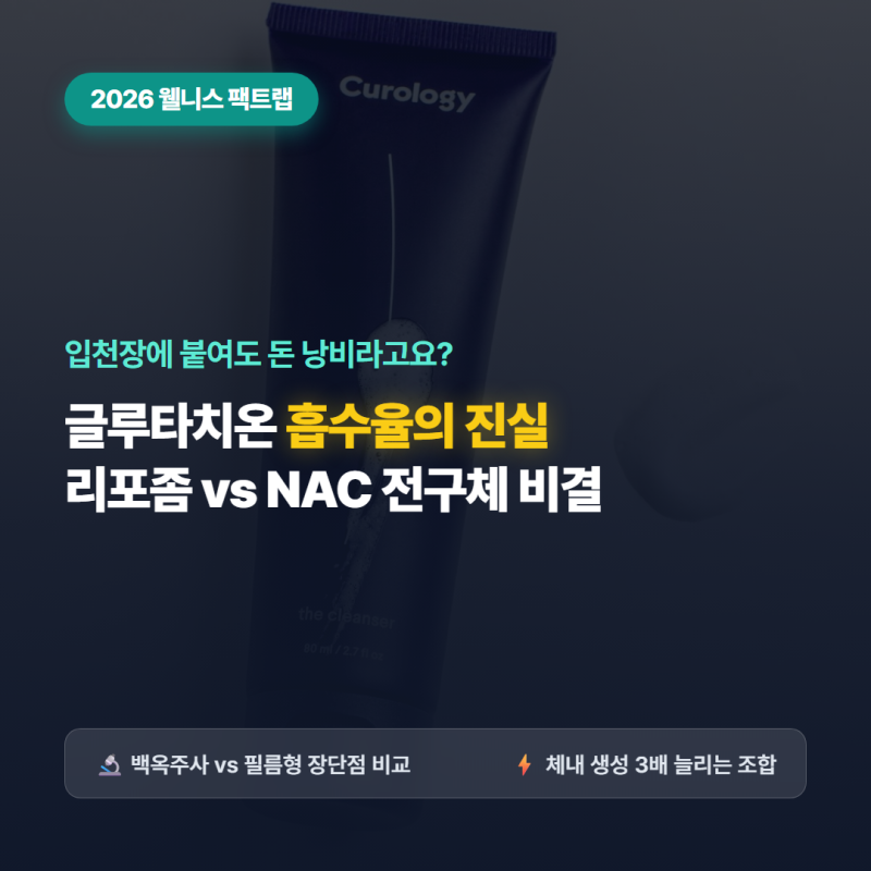 "필름형 글루타치온 입천장에 붙여도 돈 낭비라고요?" 2026 글루타치온 흡수율 진실과 백옥주....
