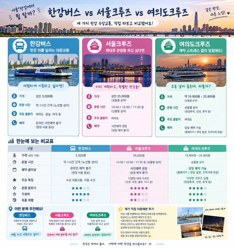한강에서 뭘 타지? 한강버스 vs 서울크루즈 vs 여의도크루즈 직접 비교