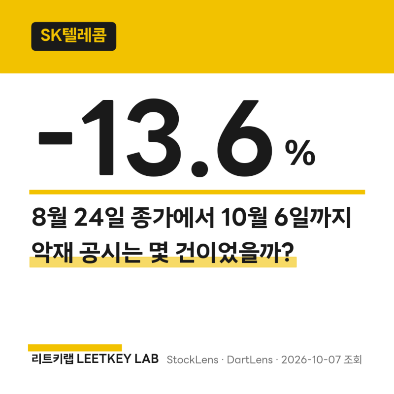 SK텔레콤 주가 하락 이유, 기관은 170만주 사고 181만주 팔았다