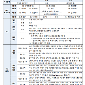 건강보험심사평가원 심사직/간호사 체험형 인턴 채용/연봉/기업리뷰/심평원 간호사 채용