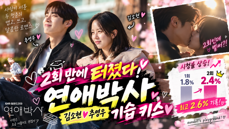 “2회 만에 터졌다” 연애박사 김소현♥추영우 기습 키스…시청률 1.8→2.4% 상승