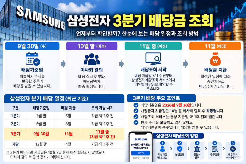 삼성전자 배당금 조회 방법, 3분기 언제부터 확인할까