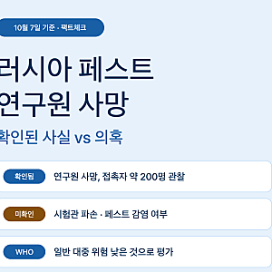 러시아 페스트 연구원 사망, 페스트 증상은? 확인된 사실과 대처법 정리