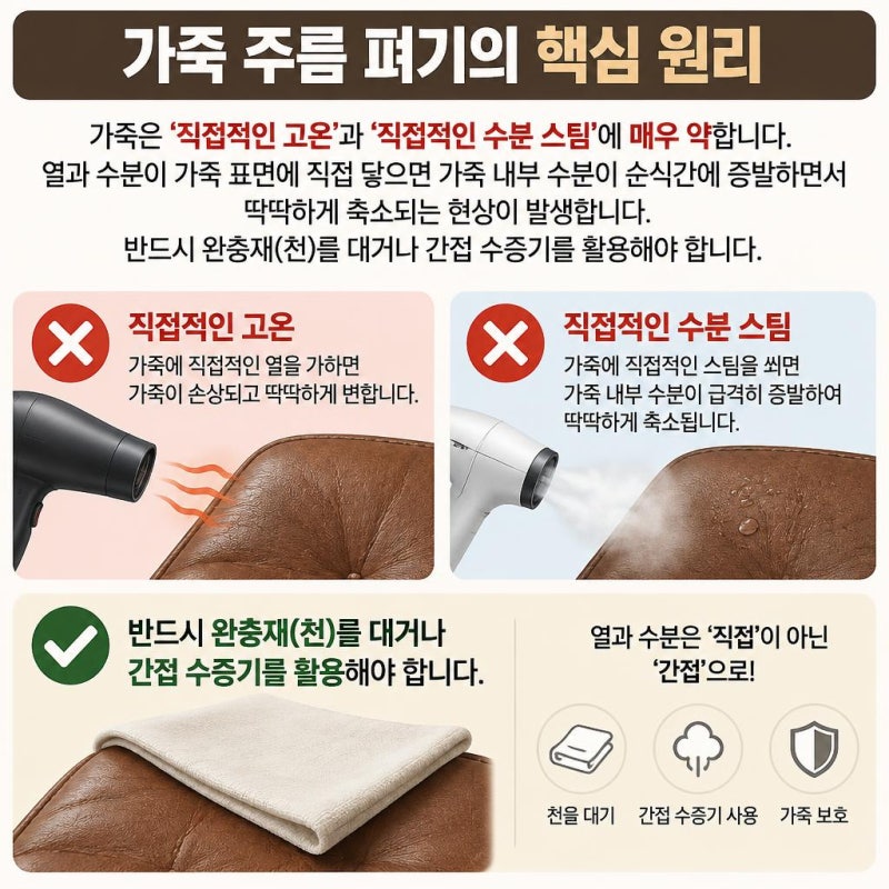 주름진 가죽 자켓 집에서 손쉽게 주름 펼 수 있는 복원 방법