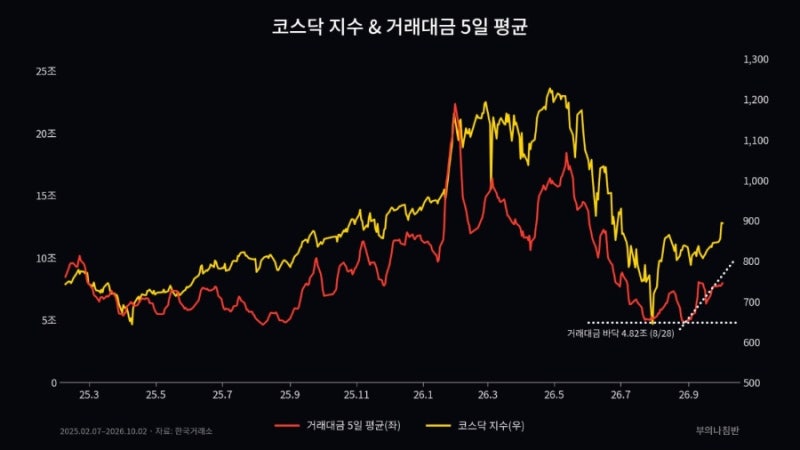 증권사_10월전략 리포트_핵심 정리