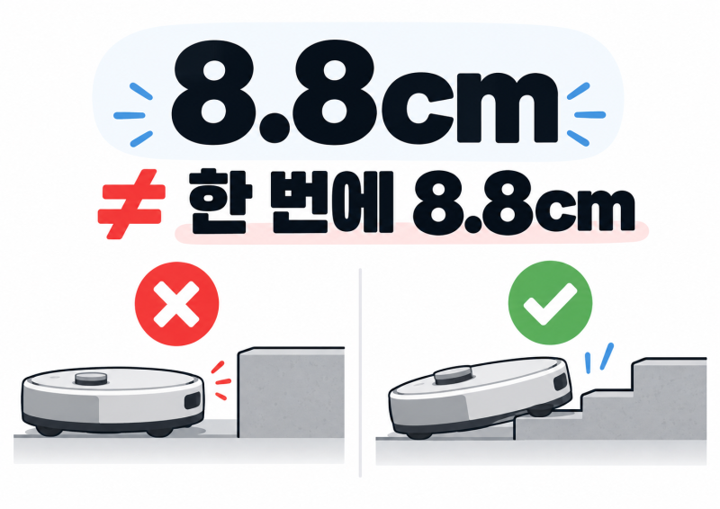 로봇청소기 문턱 8.8cm, 실제로는 몇 cm까지 넘을까?