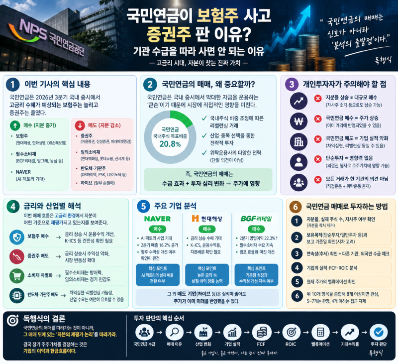 [독행식 산업 인사이트]국민연금이 보험주 사고 증권주 판 이유? 기관 수급을 따라 사면 안 ....