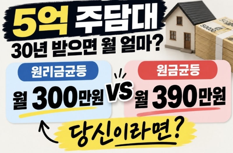 5억 주담대 똑같이 30년인데 월 납입액이 90만원 차이나는 이유