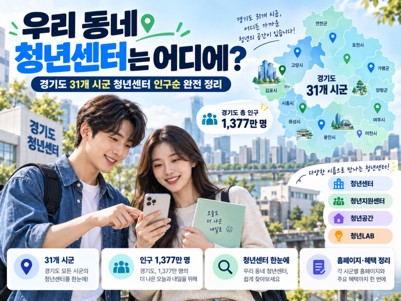 "경기도 청년센터 31곳, 인구 많은 동네부터 한 번에 정리했습니다 (2026년 9월 기준)"