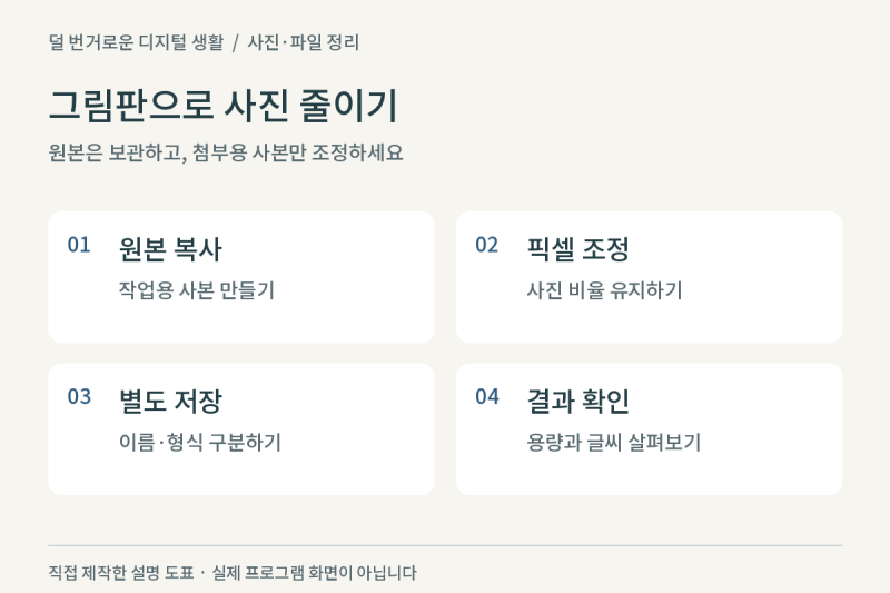 그림판으로 사진 용량 줄이기｜원본을 남기는 5단계