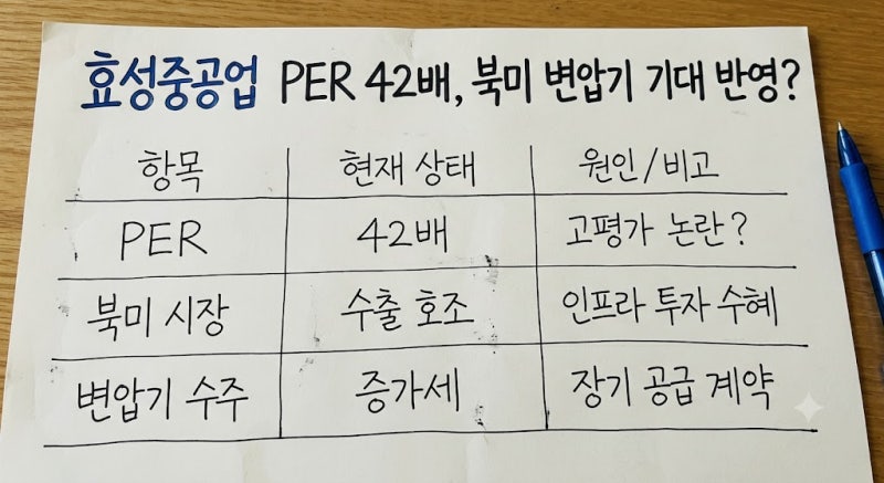 효성중공업 PER 42배, 북미 변압기 기대 반영?