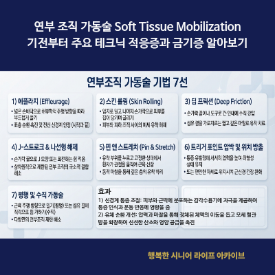 연부 조직 가동술 Soft Tissue Mobilization｜기전부터 주요 테크닉 적응증과 금기증 알아보기