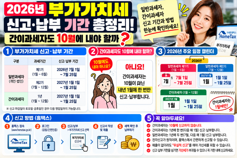 2026년 부가가치세 신고 및 납부 기간, 간이과세자도 10월에 내야 할까?