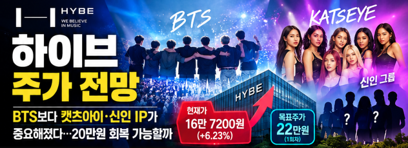 하이브｜BTS보다 캣츠아이·신인 IP가 중요해졌다…20만원 회복 가능할까 (10월7일 분석)