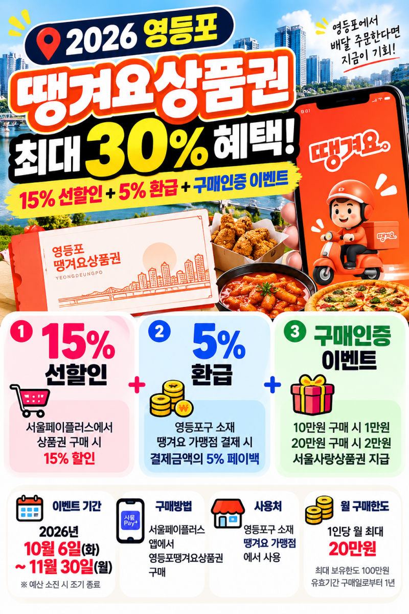 2026 영등포 땡겨요상품권 최대 30% 혜택｜구매방법·사용처·환급 총정리