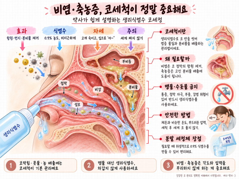 비염 축농증 코세척 방법: 수돗물 안 되는 이유와 코세정제 분말 올바른 사용법 (Feat. 여나 약....