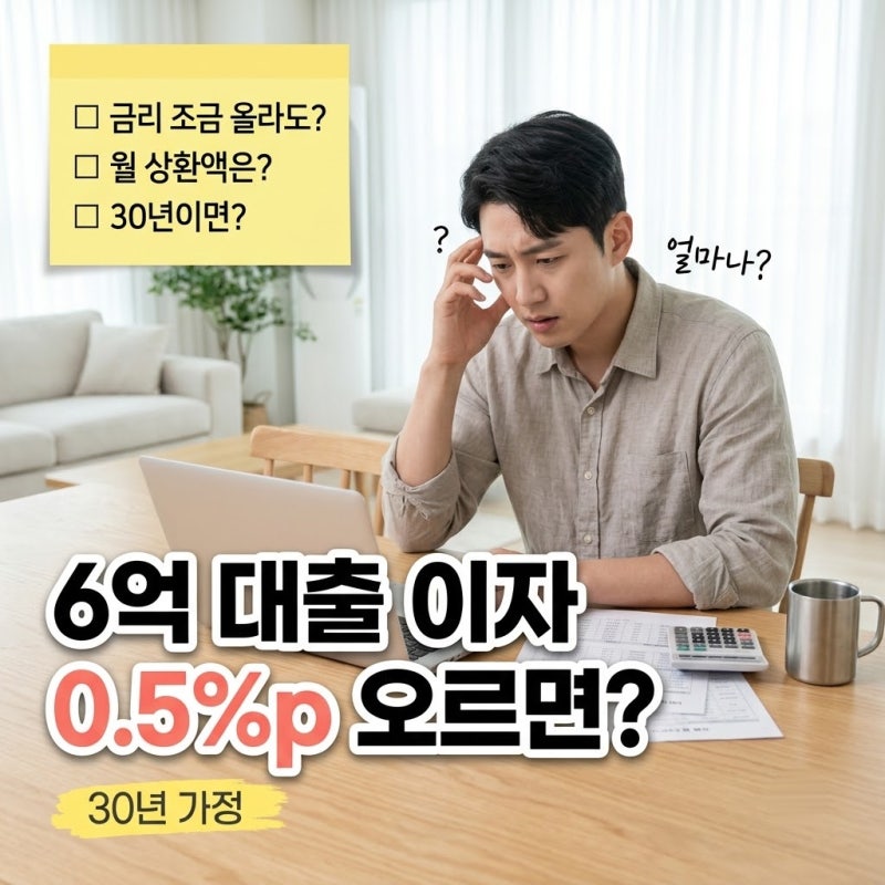 “0.5%p 오른 게 뭐 대수야?” 6억 대출 이자, 30년 가정하면 달라지는 금액은